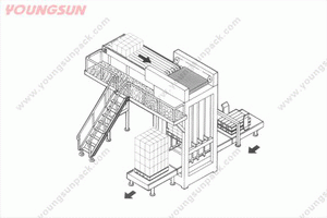 堆碼機、碼垛機