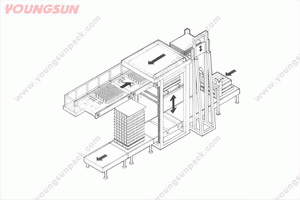 堆碼機、碼垛機